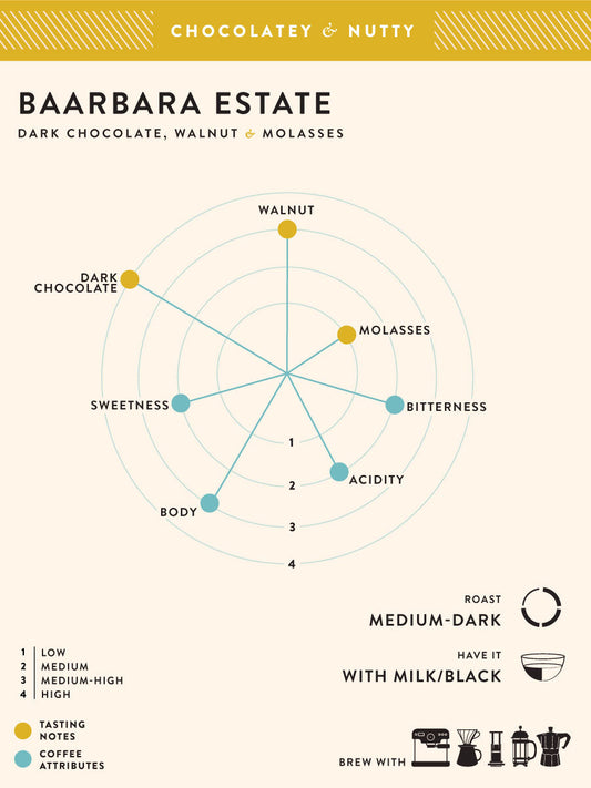 Baarbara Estate Ground for Pour Over 500g