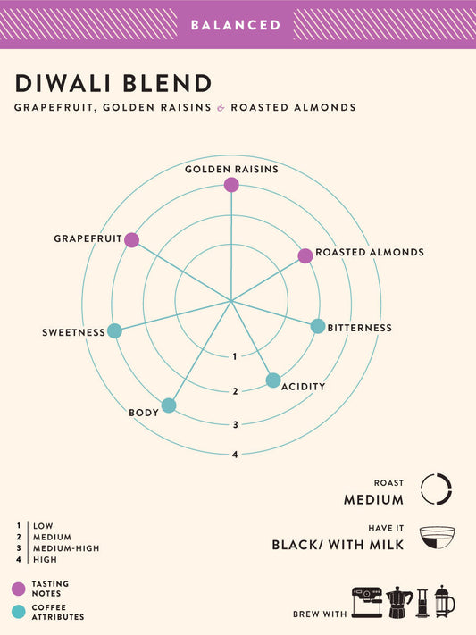 Diwali Blend Ground for Pour Over 1kg