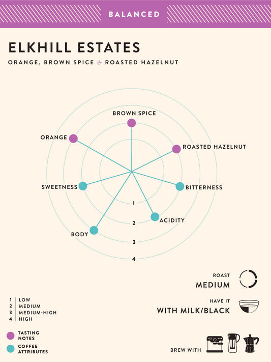 Elkhill Estates Ground for Pour Over 1kg