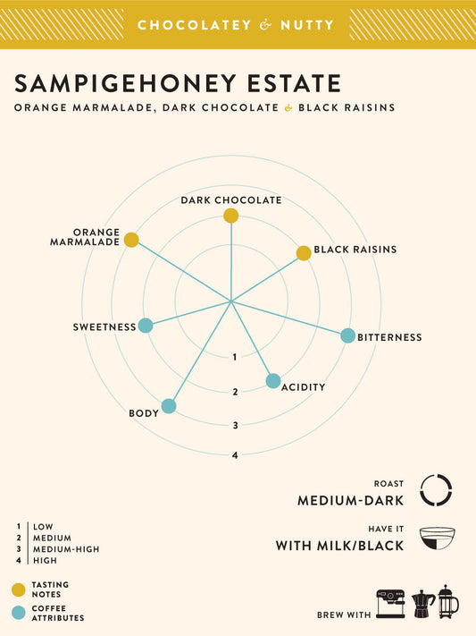 Sampigehoney Estate Ground for Pour Over 1kg