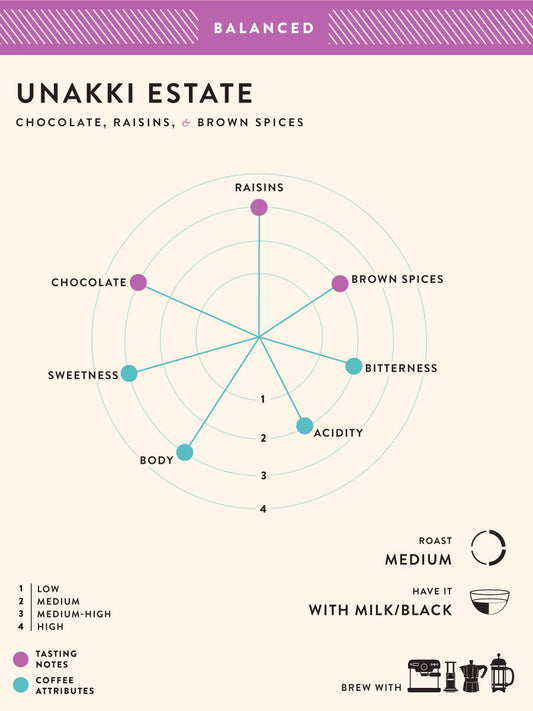 Unakki Estate Whole Bean 1kg