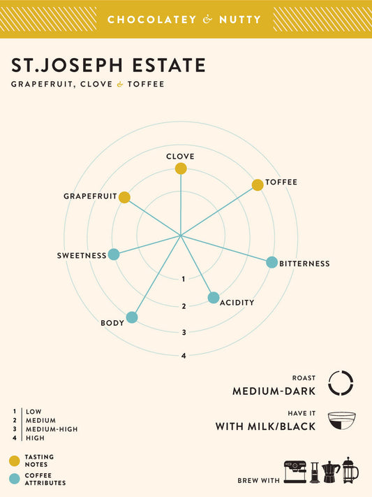 St. Joseph Estate Ground for Pour Over 250g