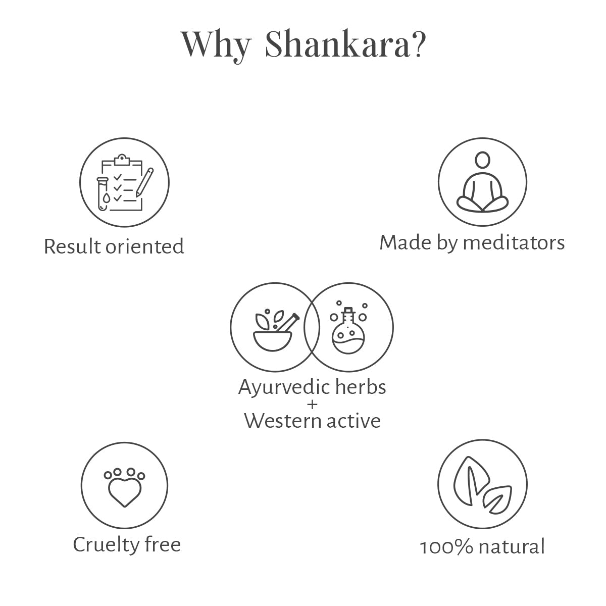 Rejuvenating Body Mist - 100 ml 100ml