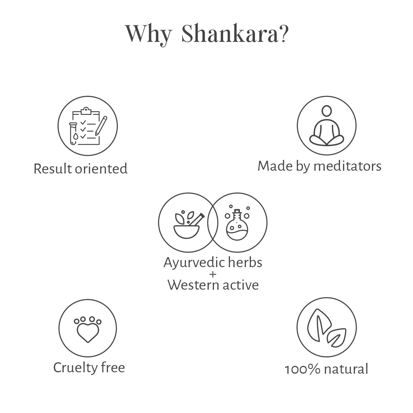 Shankara Hydrating Body Wash, 210 ml 210ml