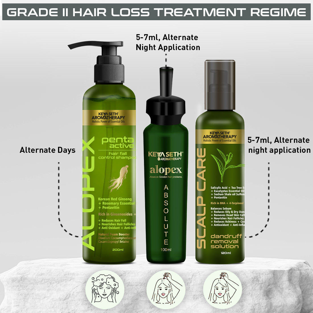 Complete Treatment Kit For Acute Hair Fall - Absolute Solution, Scalp Care, Alopex shampoo, Blocks hair fall & Fights Dandruff & Itchiness, New Hair Growth 430ml