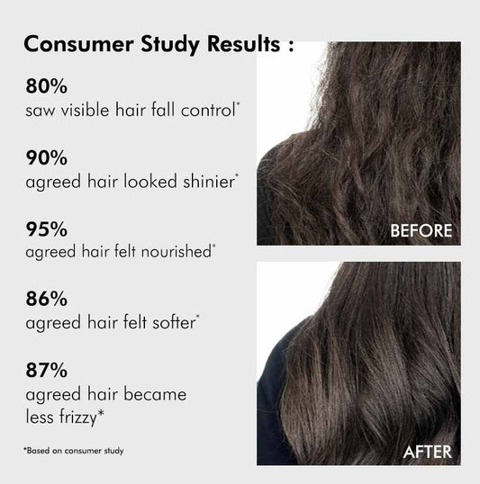 Advanced Hair Growth 20% Caffexil® Hair Serum-30 ML