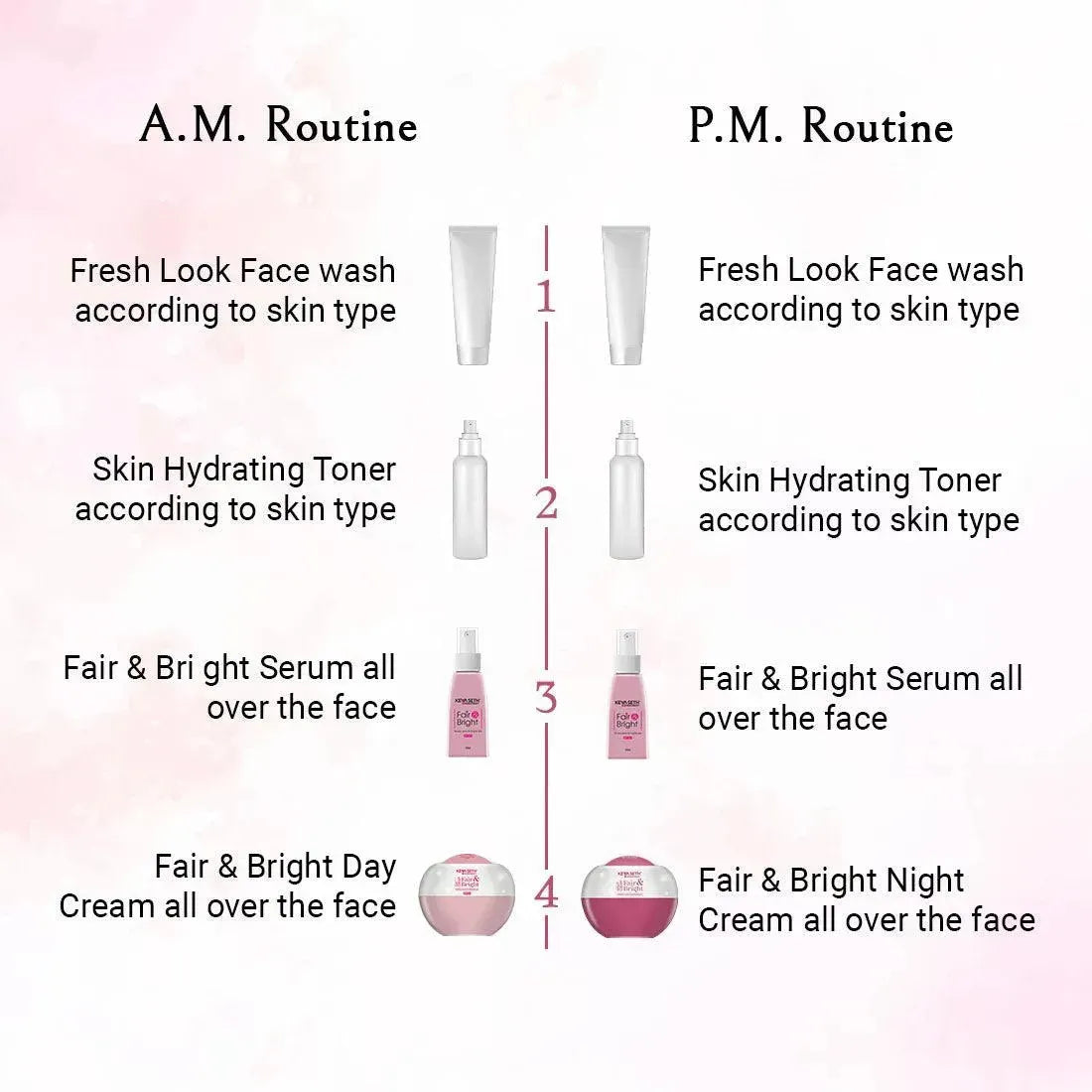 Fair & Bright Serum + Day Cream + Night Cream Overnight Repair & Fairness Treatment kit 200ml