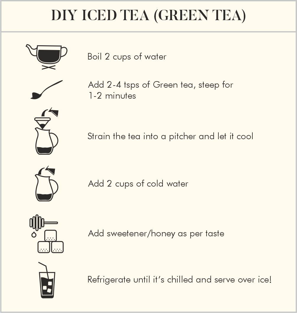 Lemony Ginger Mint Green tea loose leaf - 100 Gms 100g