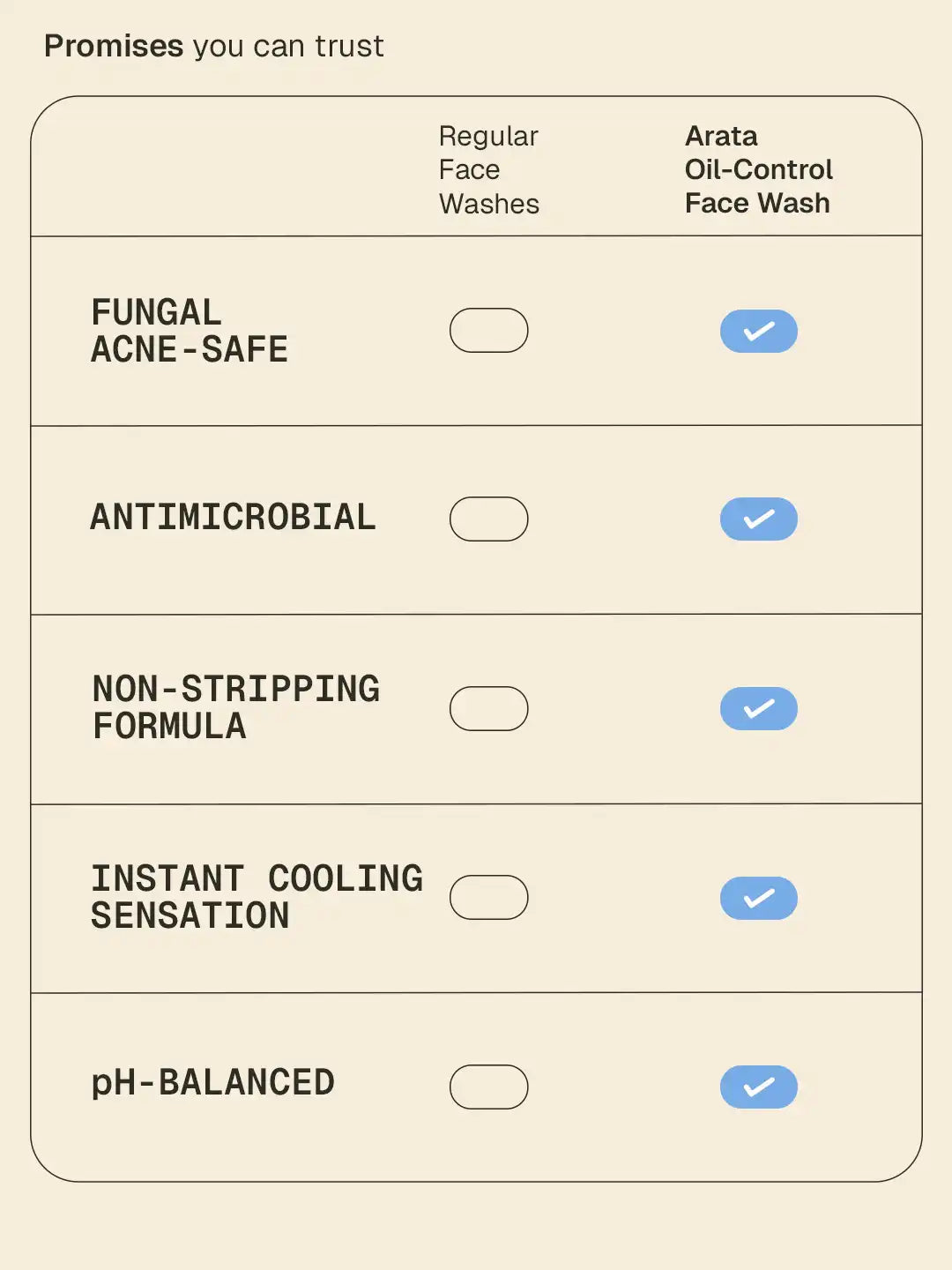 Oil-Control Face Wash - 100 ml 100 ml