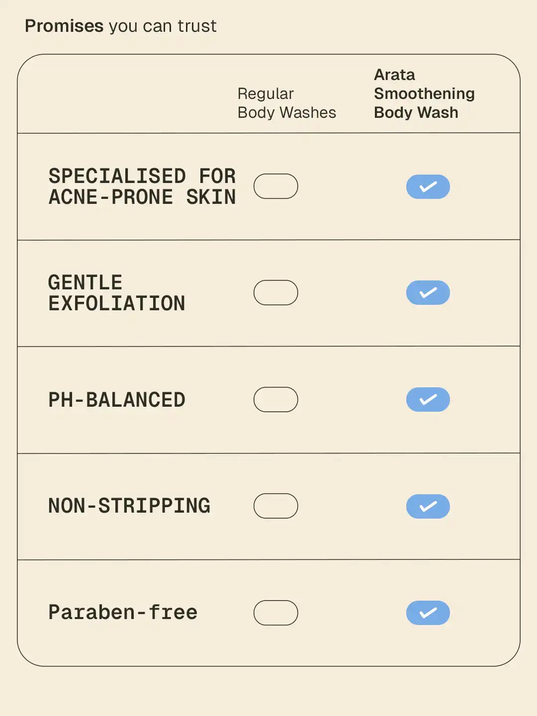 Smoothening Body Wash - 250 ml 250 ml