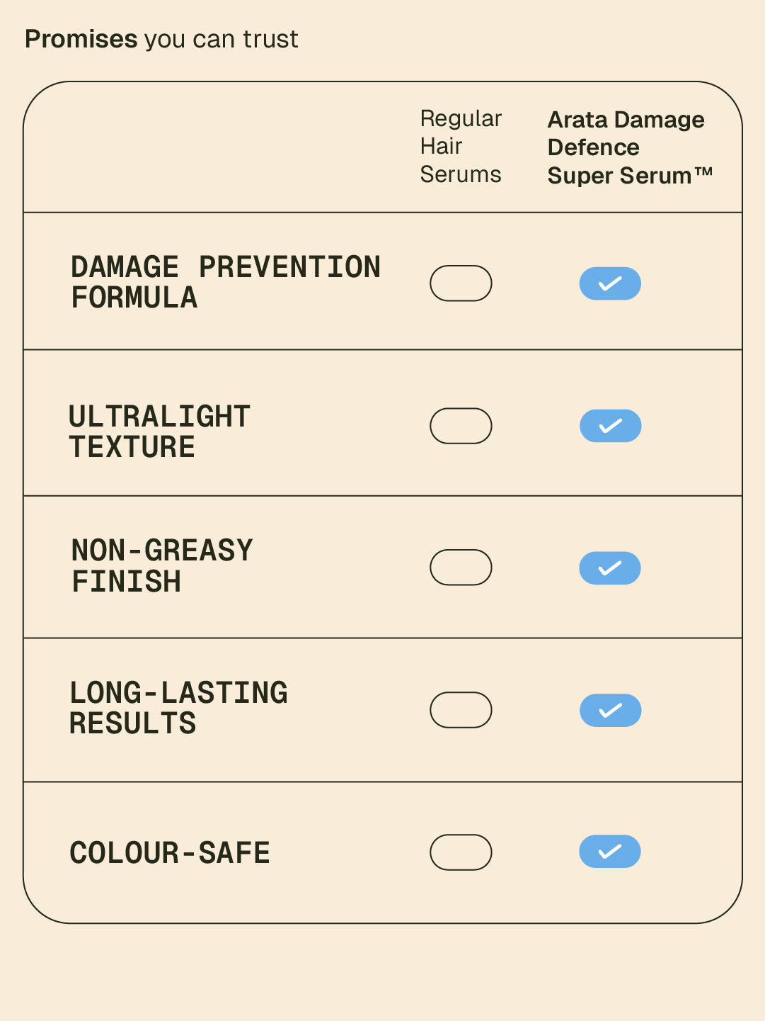 Damage Defence Super Serumª - 30 ml 30 ml