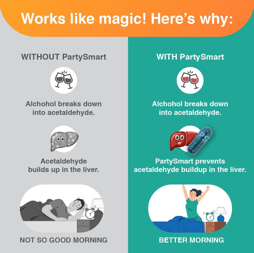 PartySmart Anti-Hangover Capsules | Cannister Pack 1x12 Capsules Canister Pack