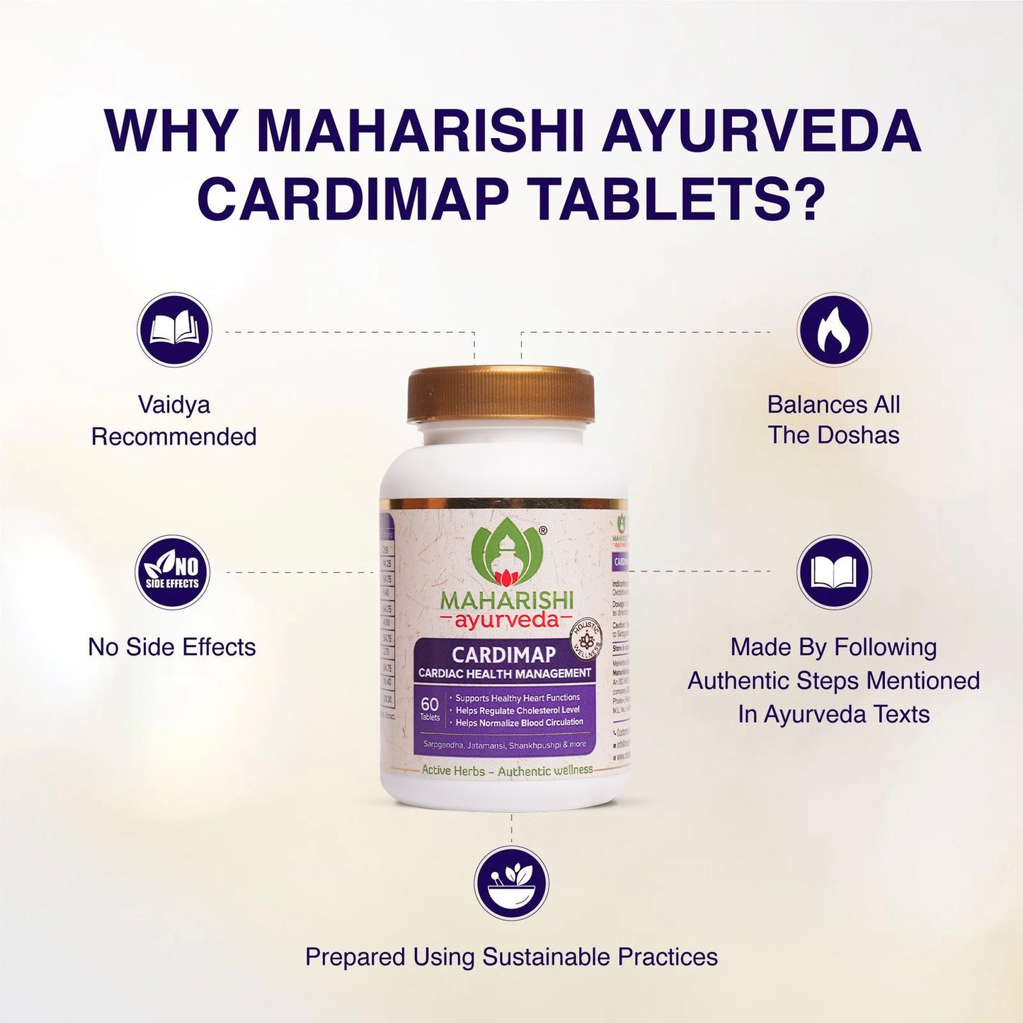 Cardimap | Helps Manage Cardiac Heath