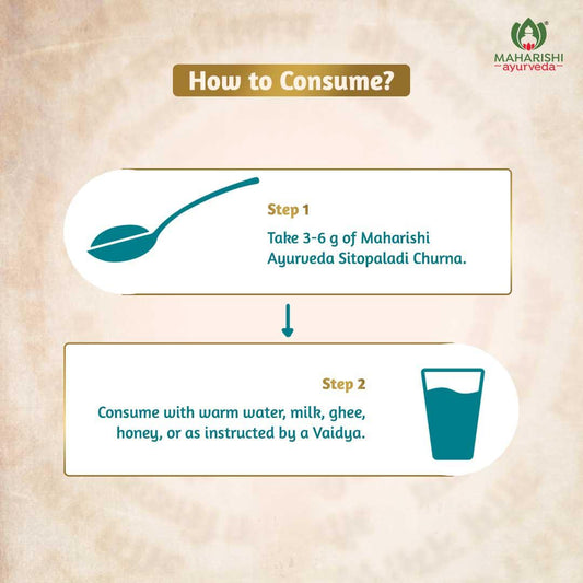Sitopaladi Churna for Respiratory Health