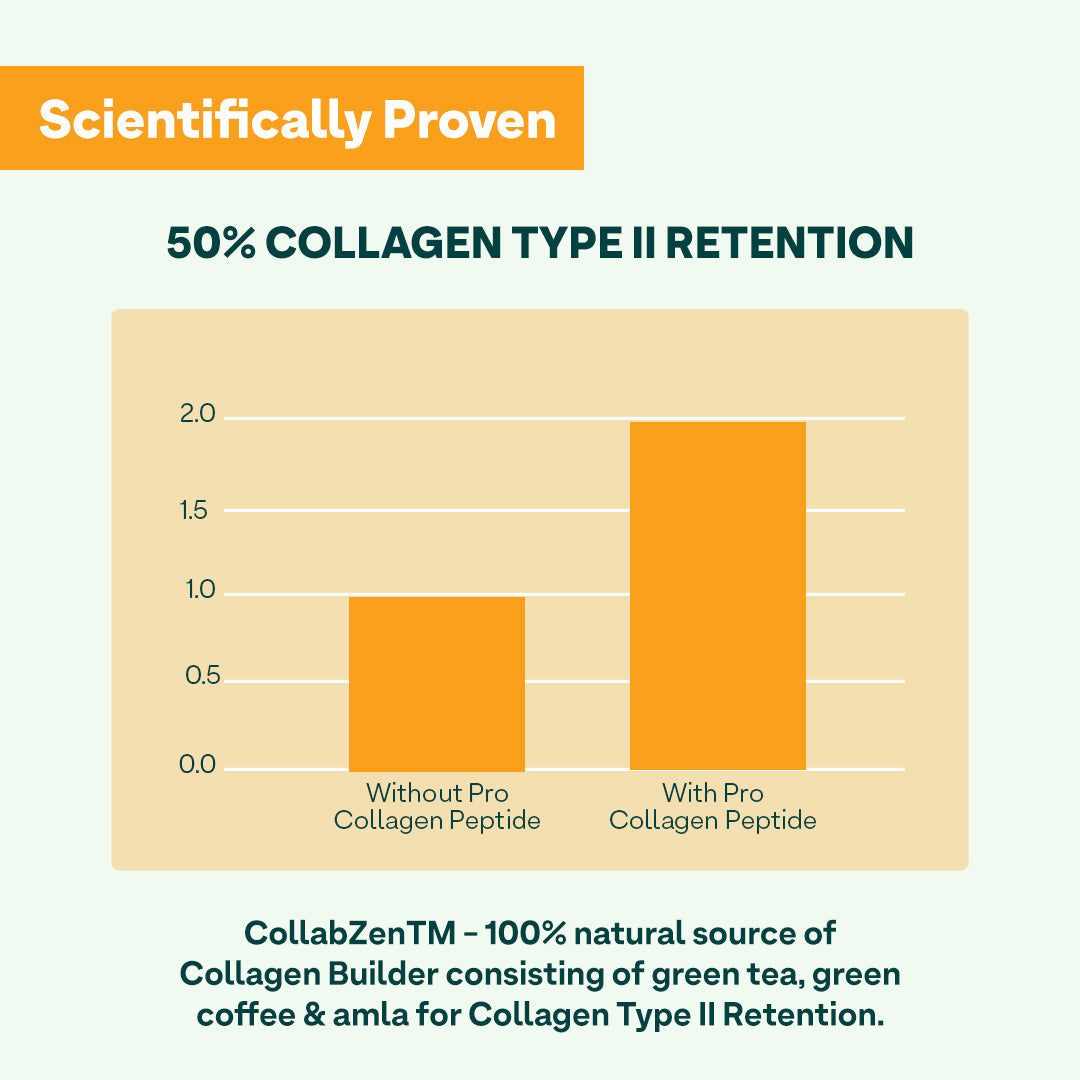 Pro-Collagen Protein Peptides, 250 g 250 g