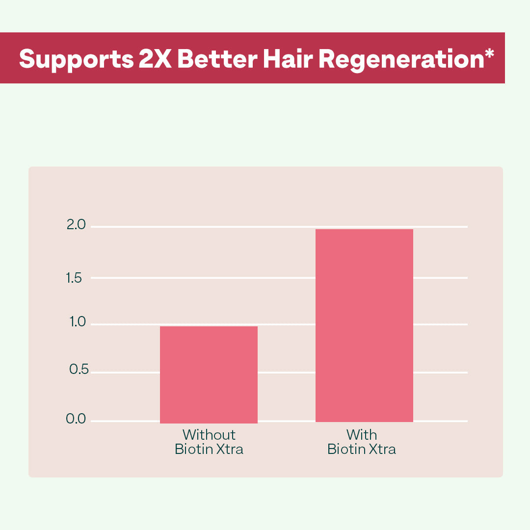 Biotin with Keratin Builder Starter Pack