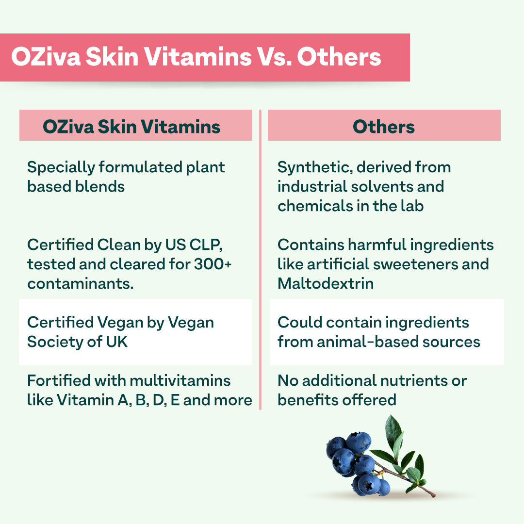 Skin Vitamins Result Pack