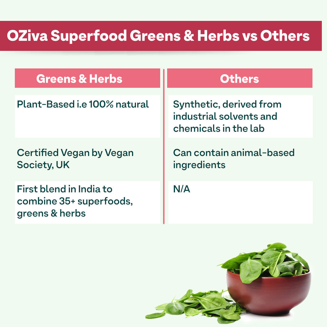 Superfood Greens & Herbs for Acne & Gut Health 250g