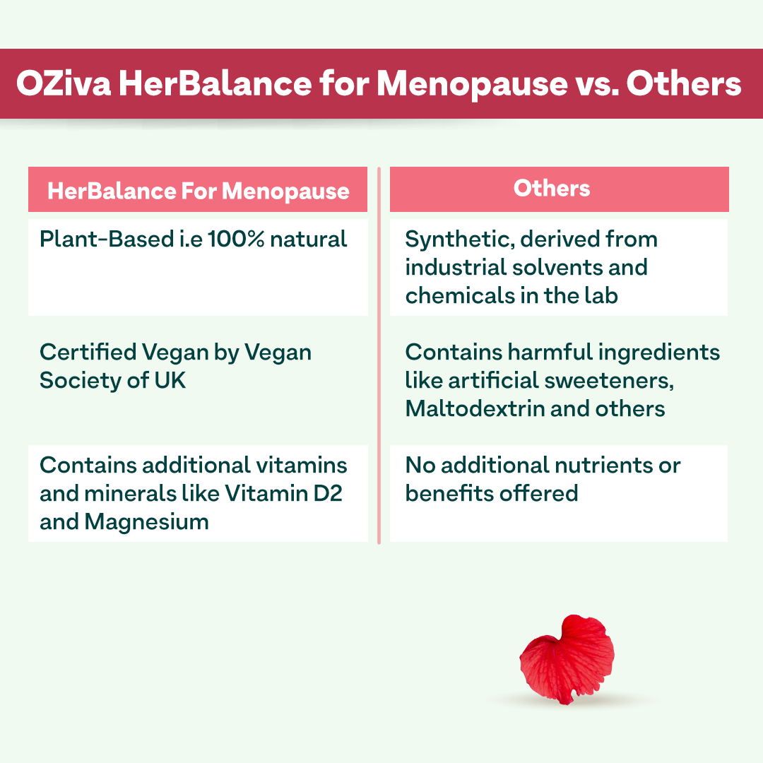 HerBalance, Menopause 250g