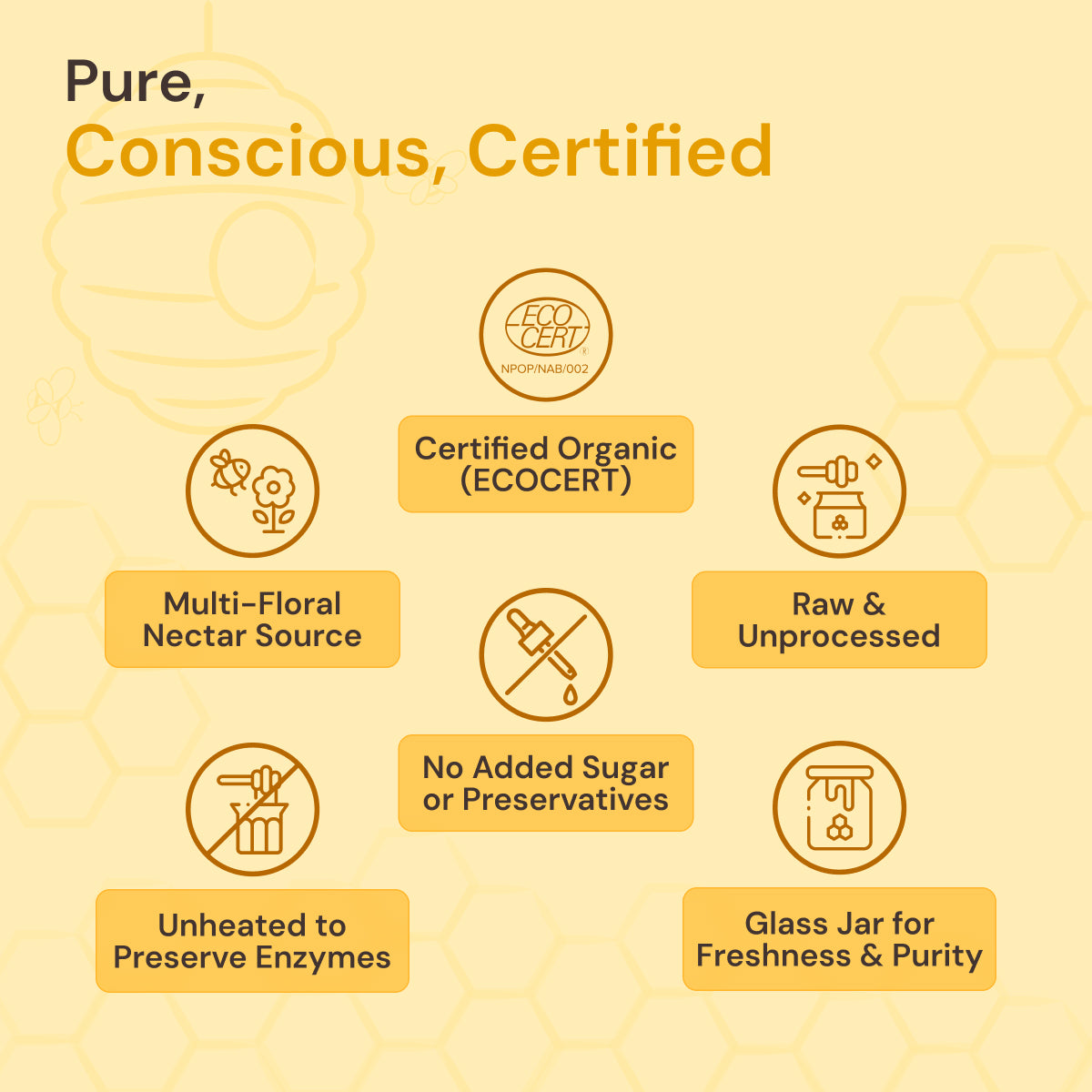 Organic Honey: Pure & Natural | Ayurvedic Rejuvenation