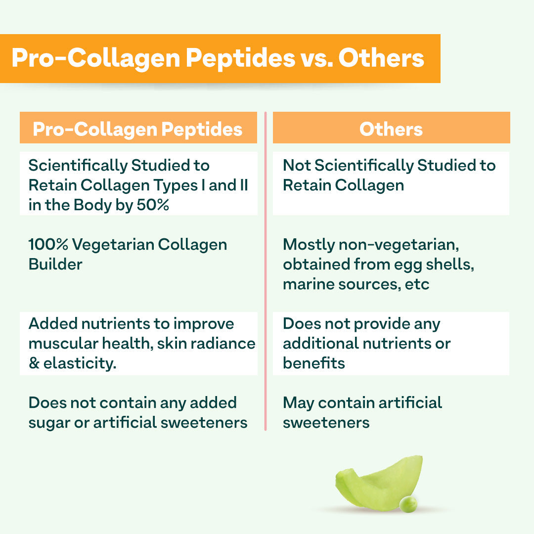Pro-Collagen Protein Peptides, 250 g 250 g