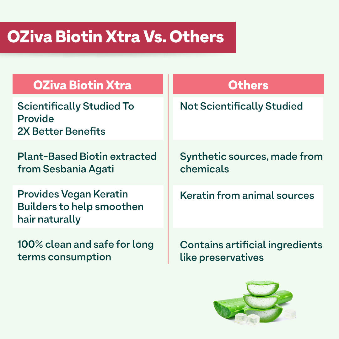 Biotin with Keratin Builder Value Pack