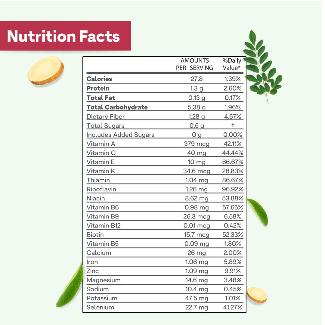 Superfood Greens & Herbs for Acne & Gut Health 250g