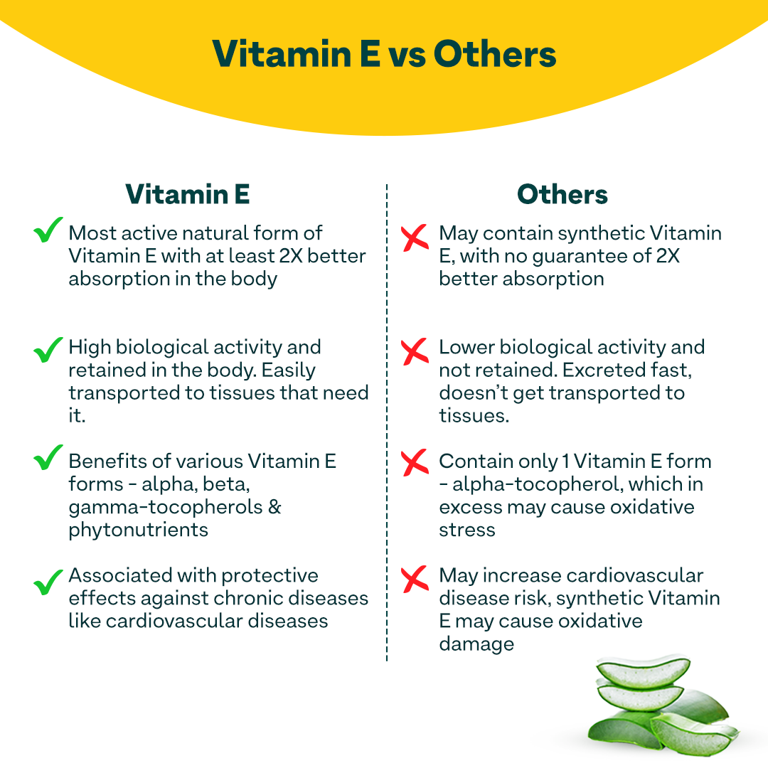 Vitamin E 250g
