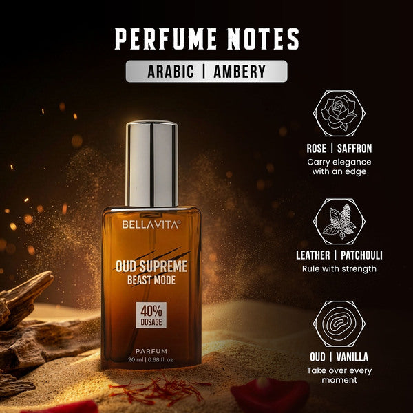 Beast Mode Perfume Gift Set for Men | 12 hr+ long lasting | 3 x 20ml 20ml