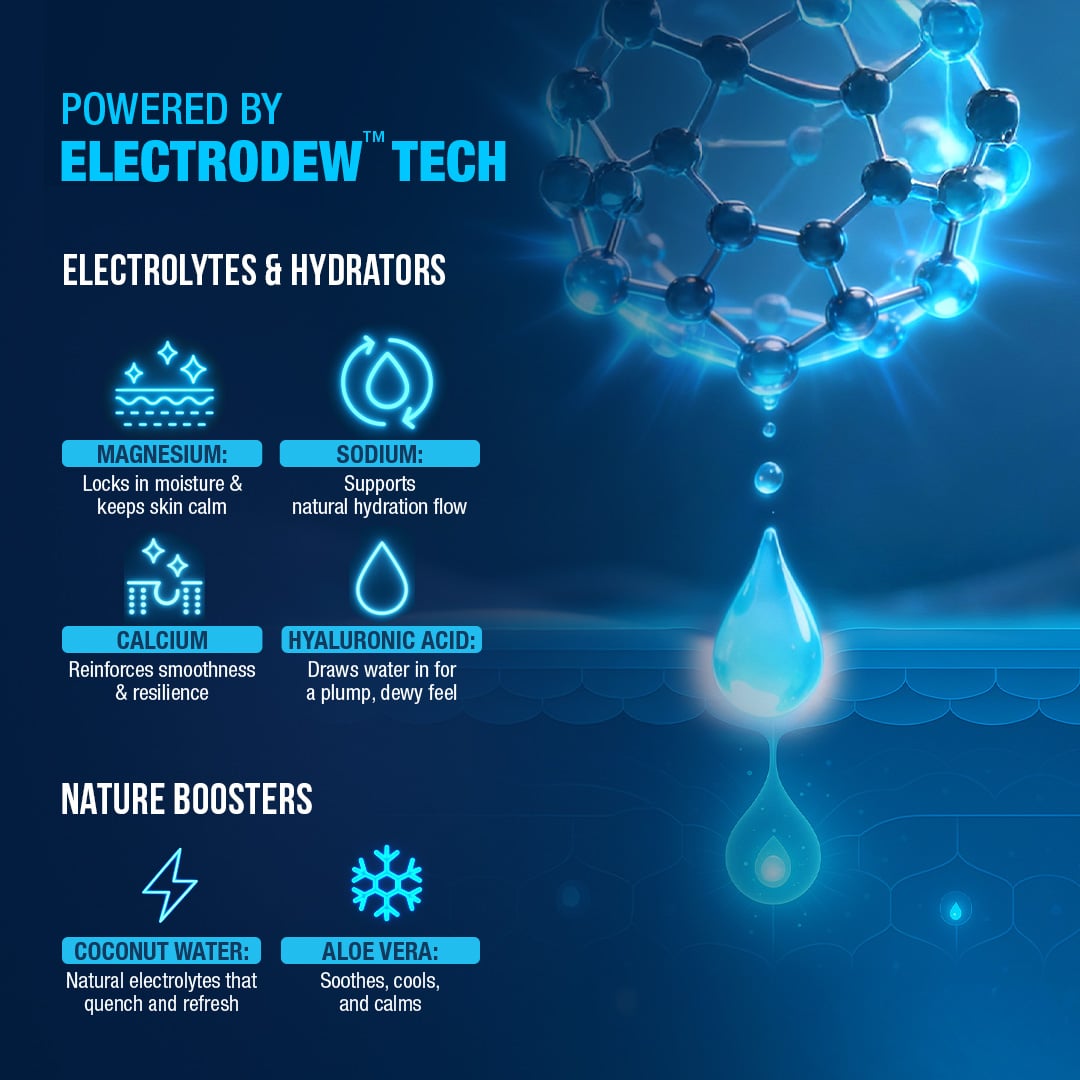 Hydrocharge Electrolyte Moisturizer