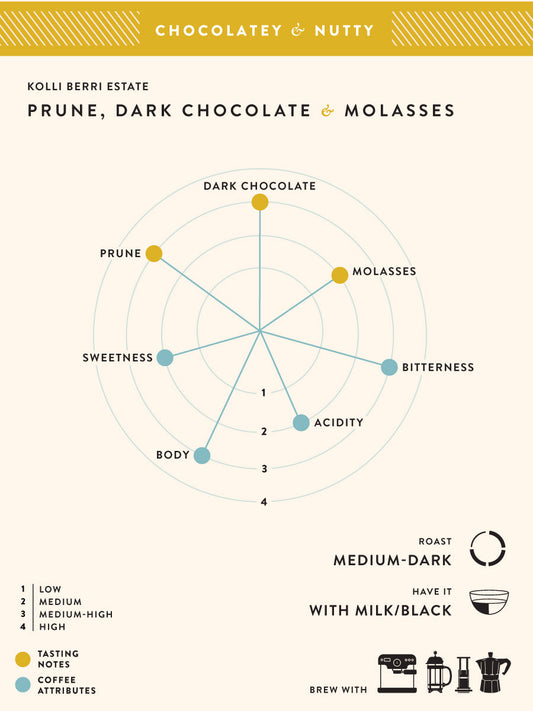Kolli Berri Estate Ground for Pour Over 500g