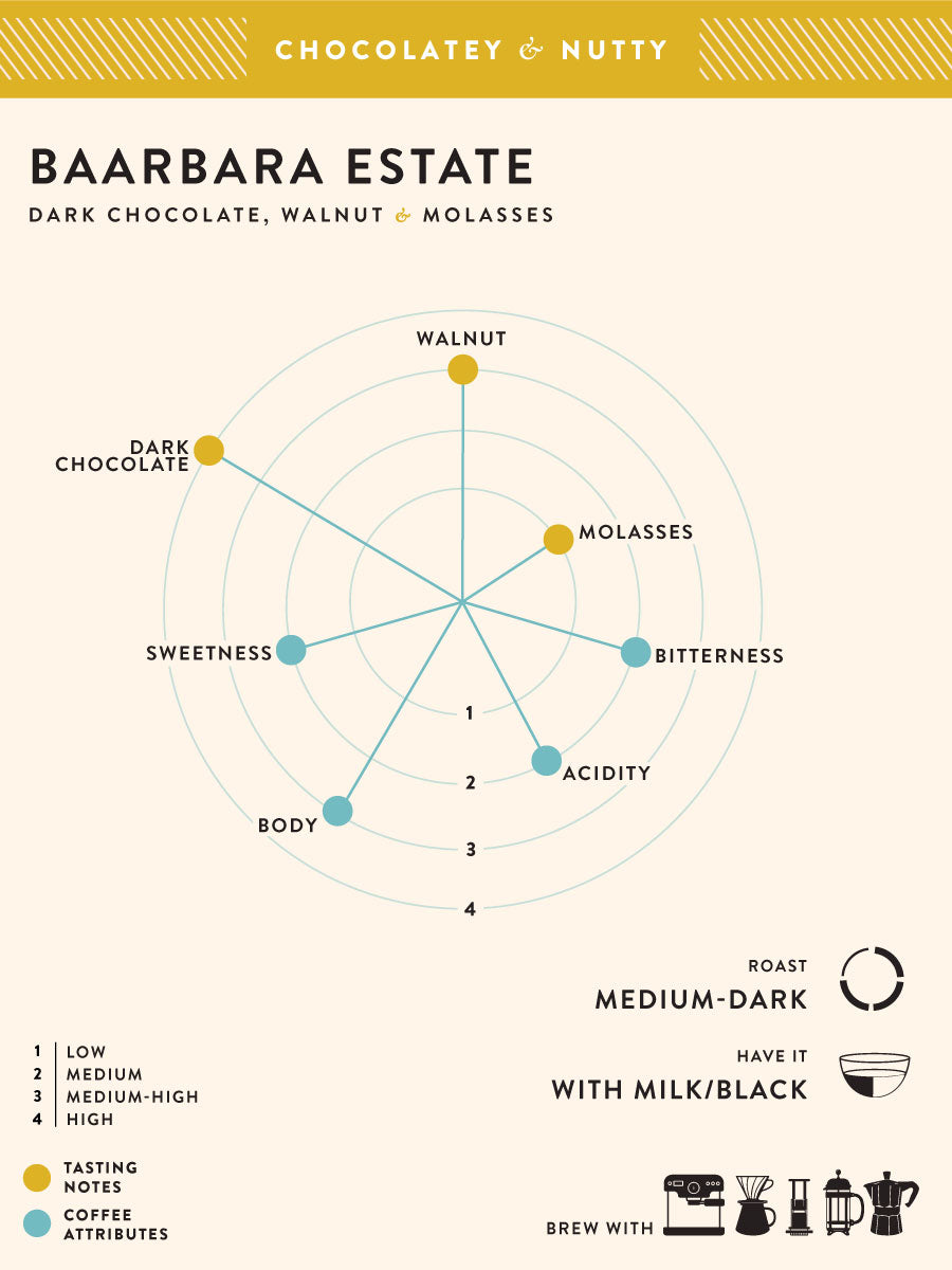Baarbara Estate Ground for Pour Over 1kg