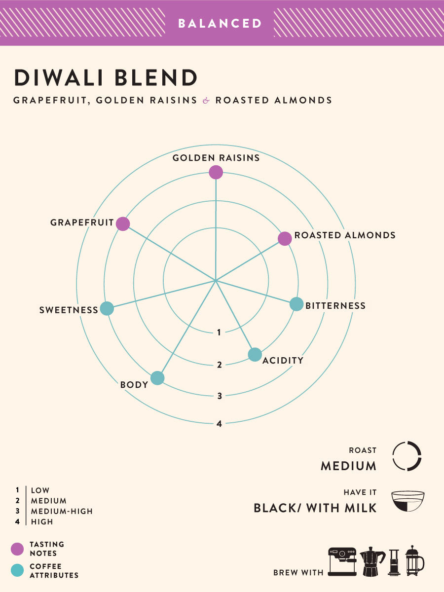 Diwali Blend Whole Bean 250g