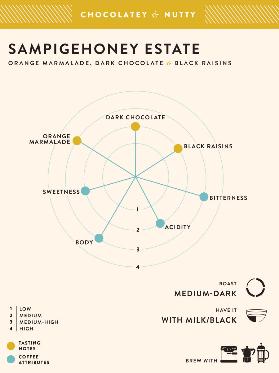 Sampigehoney Estate Ground for Pour Over 1kg