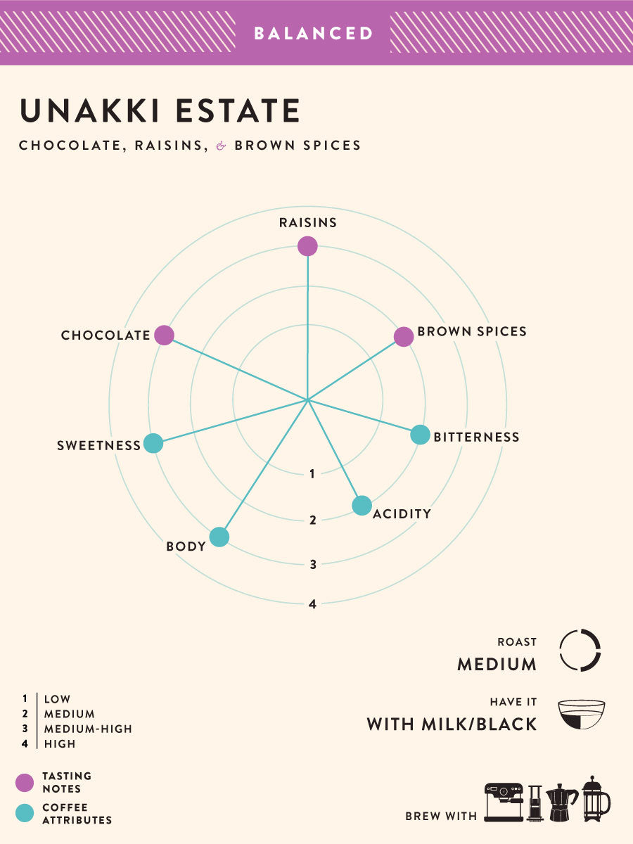 Unakki Estate Ground for Pour Over 1kg