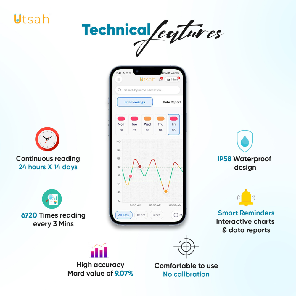 Utsah CGM Welcome Kit 100g