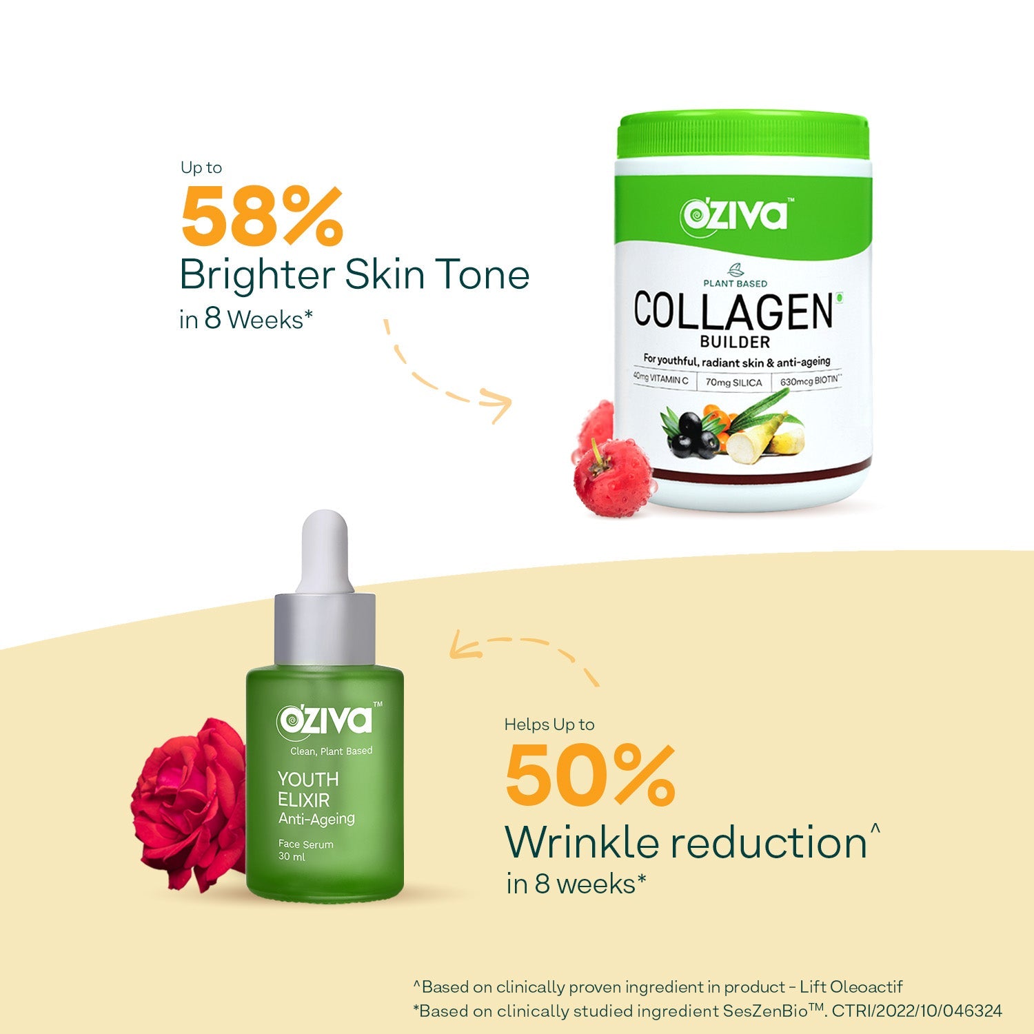 Glow & Anti-Ageing Routine: Youth Elixir Face Serum (30 ml) + Plant Based Classic Collagen Builder (200g) 30 ml