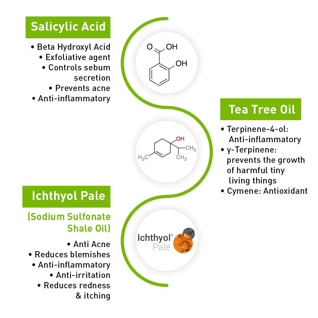 Salicylic Acid Tea Tree Body Wash, BHA + Terpineol, Body Acne & Exfoliation, Natural Glucoside Foaming, Dead Skin Removal, Ichthyol Pale, Vitamin E,B5 200ml