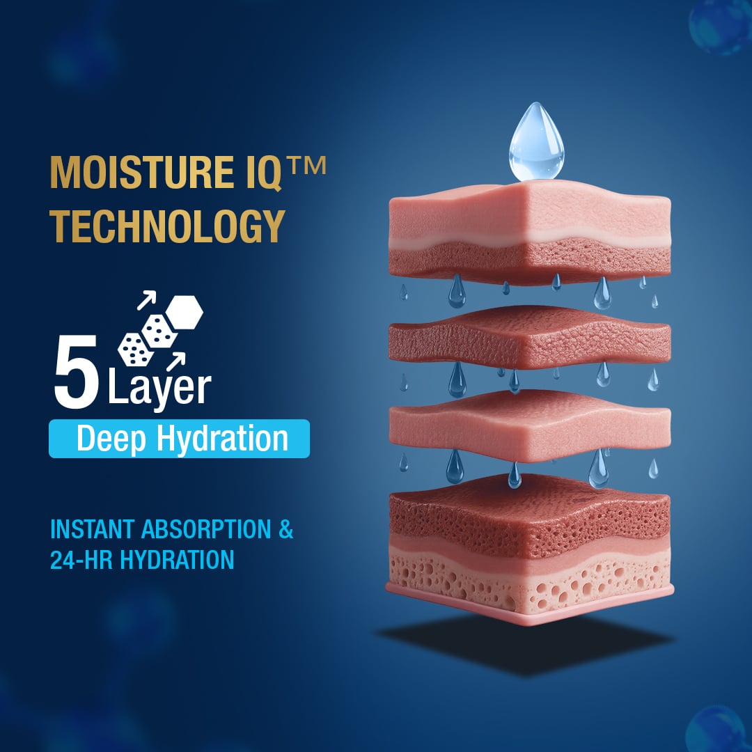 Magnesium Body Lotion Deep Moisture and Skin Revitalization 200 ML