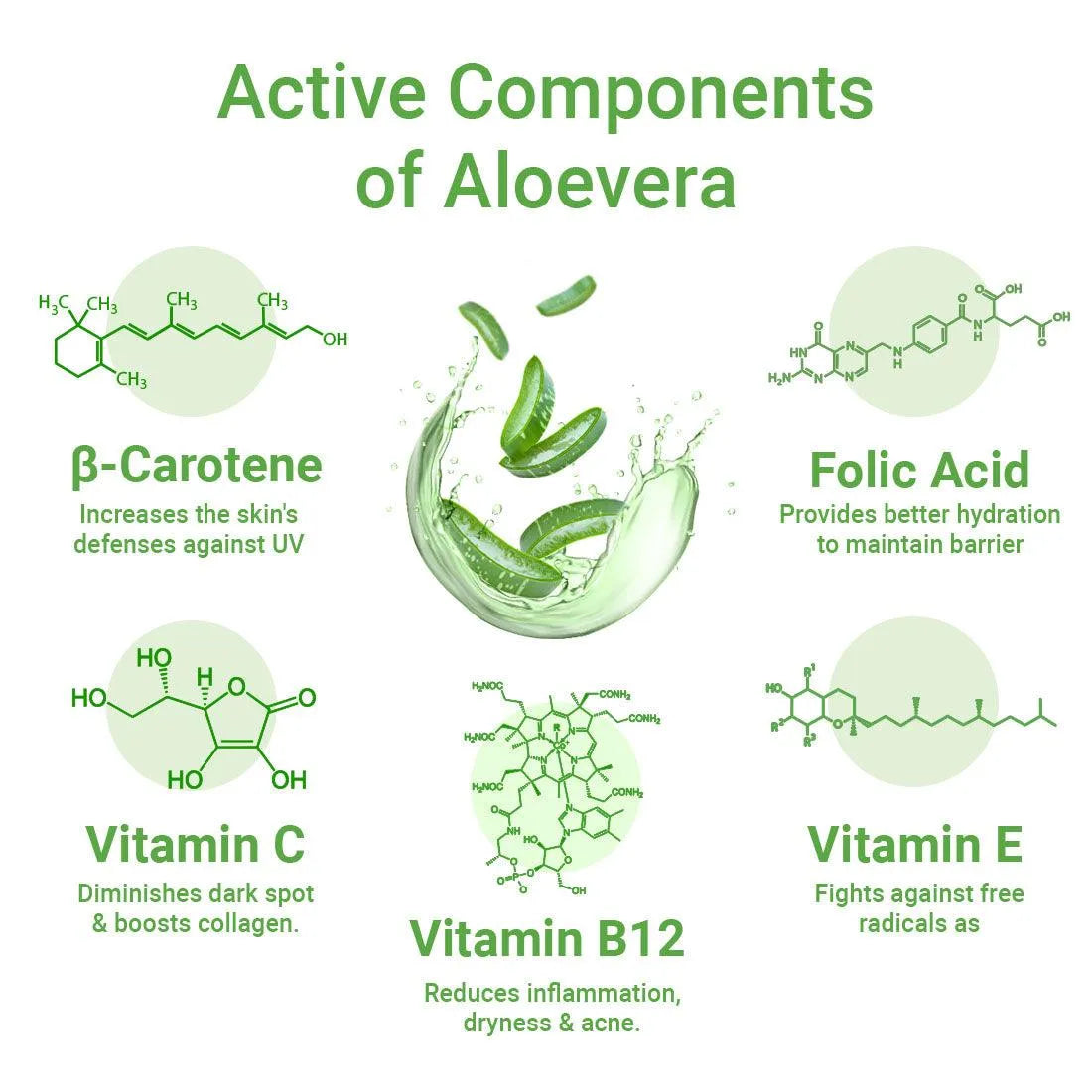 Aloe Vera Essential Skin Care Routine Kit for All Skin Types for Men & Women I Facewash + Gel Moisturizer, Soothes & Repairs Skin I Pure Aloe Vera Gel. 300ml