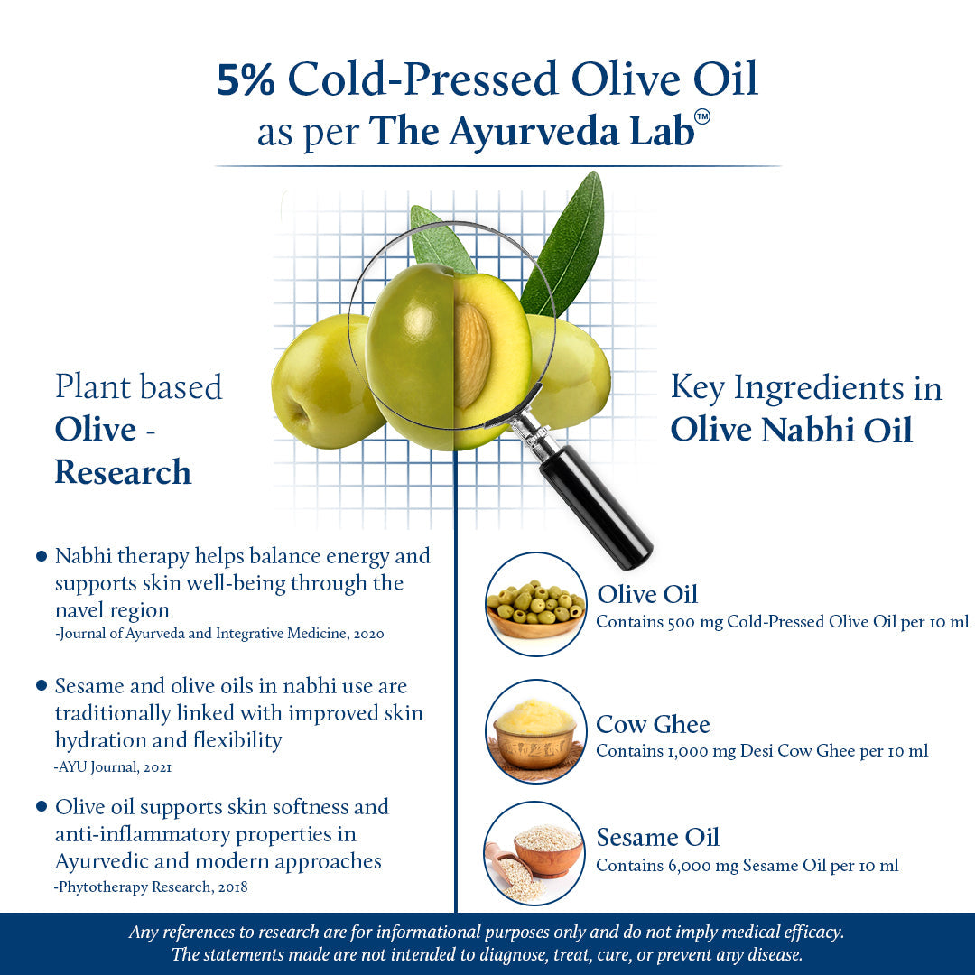 Nabhi Oil with Ghee & Olive Oil for Skin Glow & Strong Hair (22 Herbs) 10ml