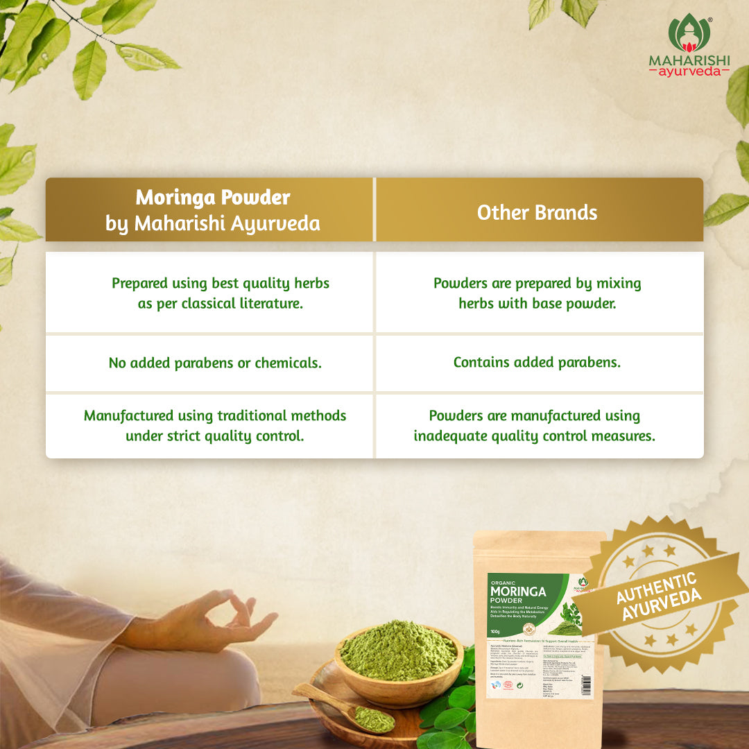 Organic Moringa Powder | Boost Energy, Skin & Immunity Naturally