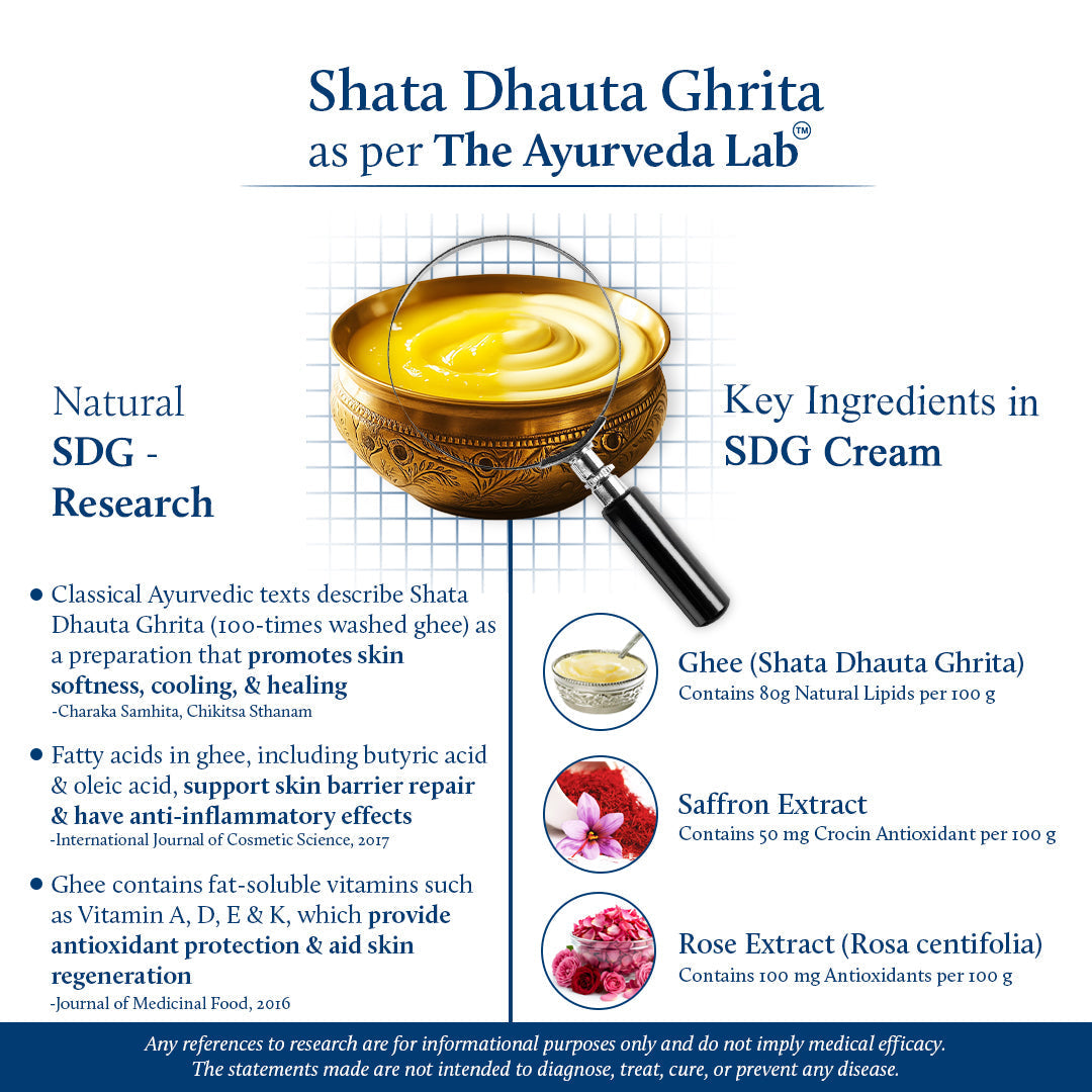 Men's Shata Dhauta Ghrita Face Cream for Glowing Skin (19 herbs, 50g) 50g