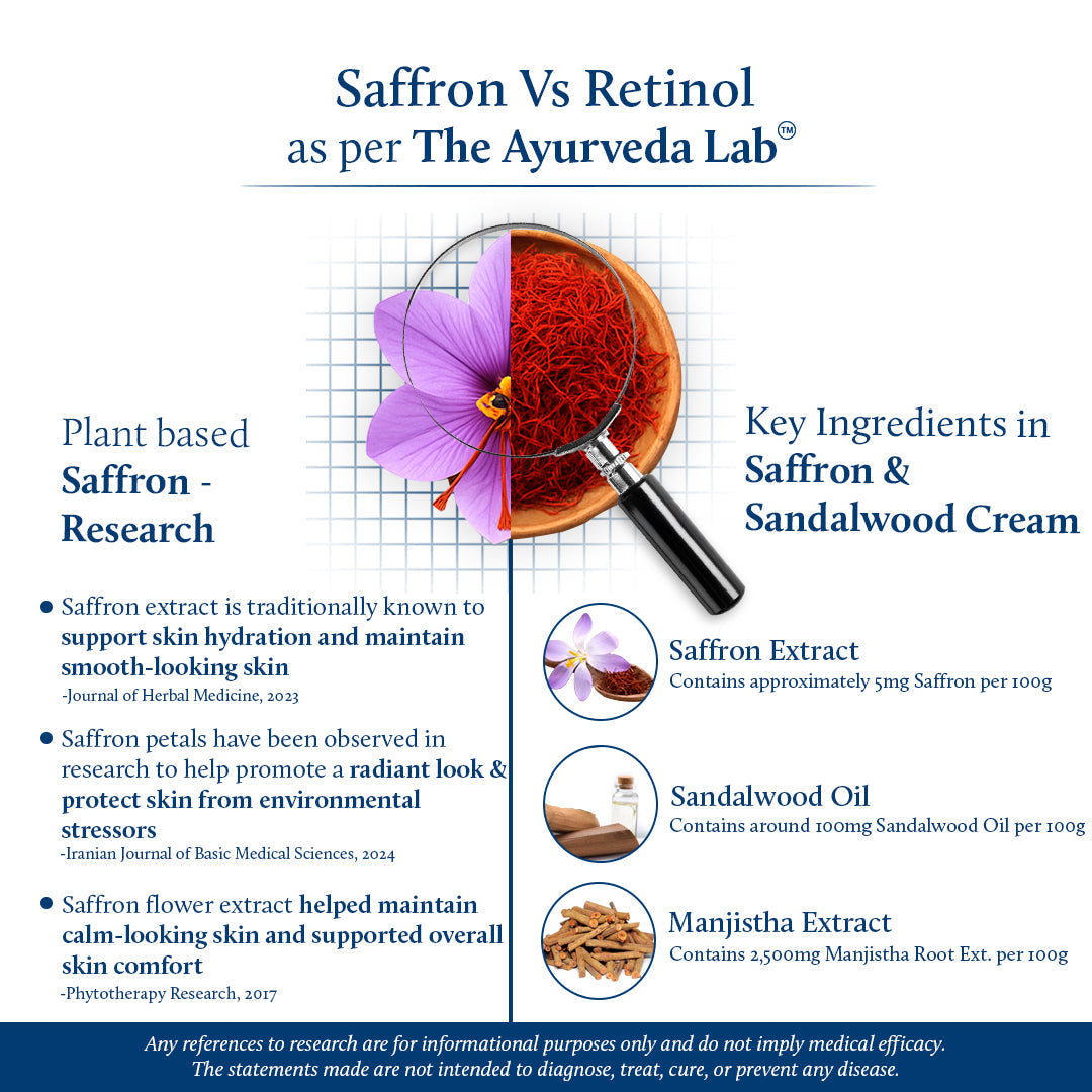 Shubhr Anti-Wrinkle and Anti-Aging Face Cream for Men with Saffron & Sandalwood (14 Herbs, 50g) 50g