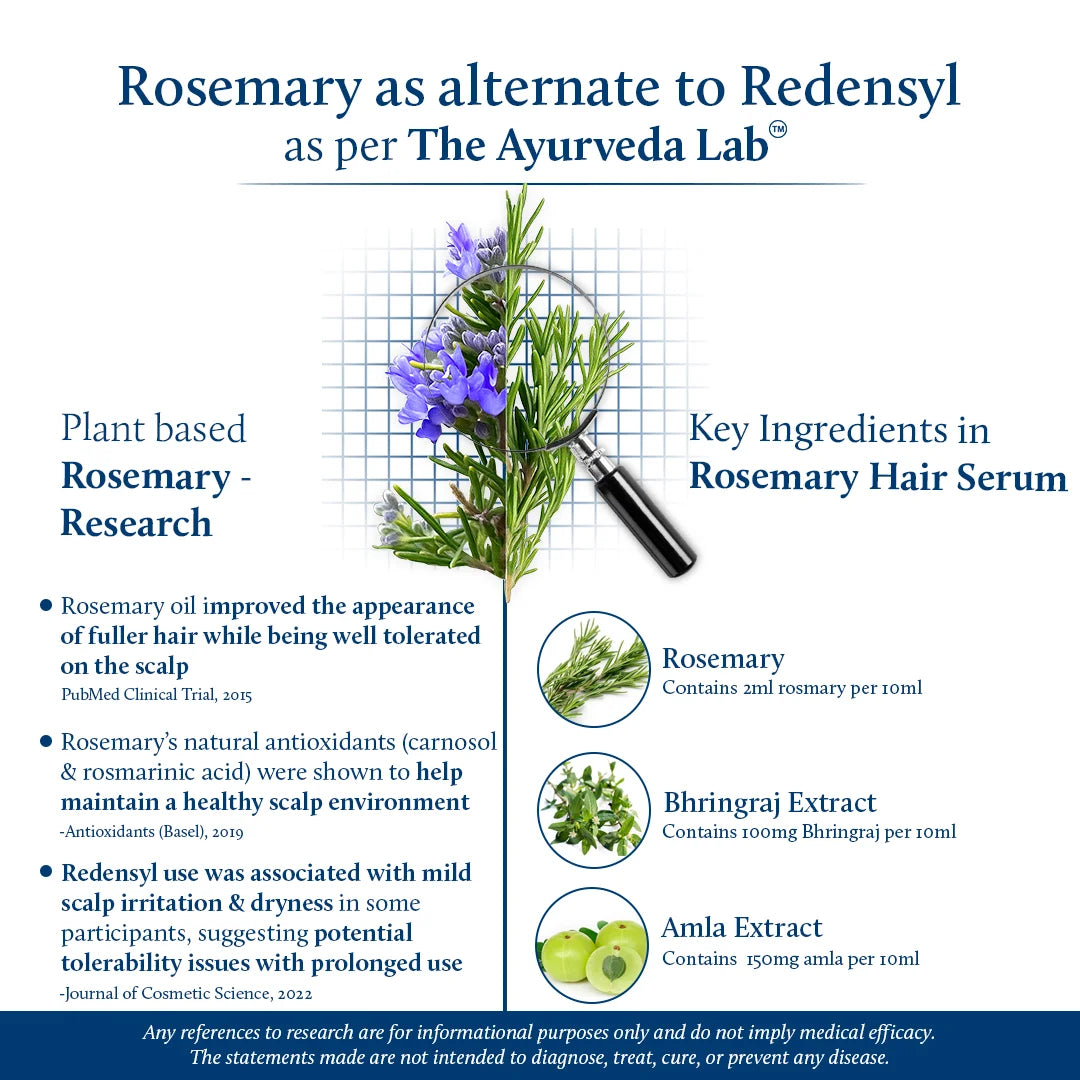 Rosemary Advanced Hair Growth Serum for Dry & Frizzy Hair with Plant Based Keratin (17 Herbs, 50ml) 50ml