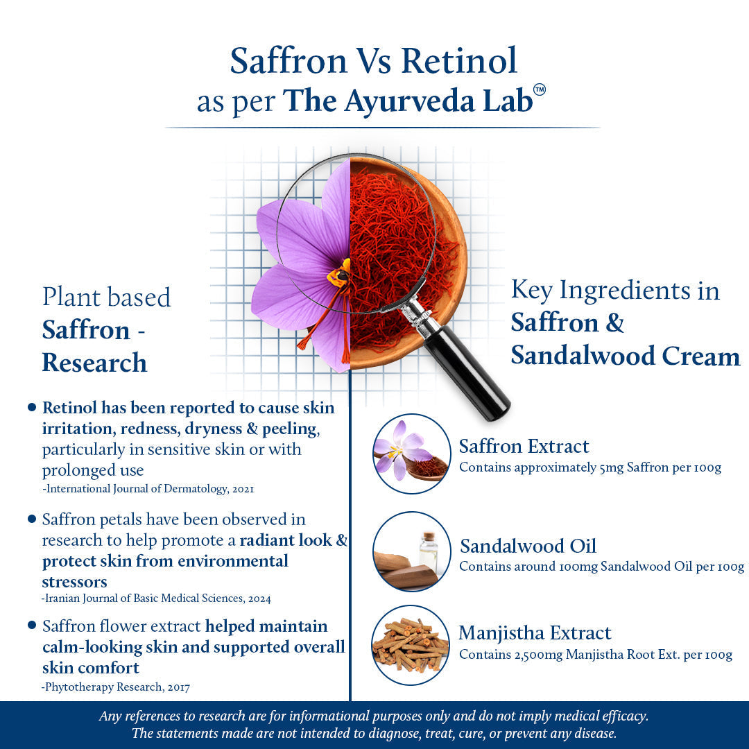 Shubhr Anti Aging Cream for Women for Face with Saffron and Sandalwood (14 herbs, 50g) 50g