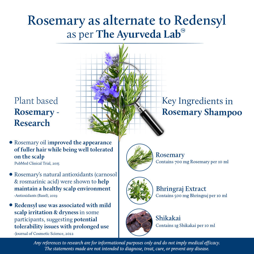 Rosemary Shampoo with Keratin for Hair Growth & Frizz-Free Hair (16 Herbs, 200ml) 200ml