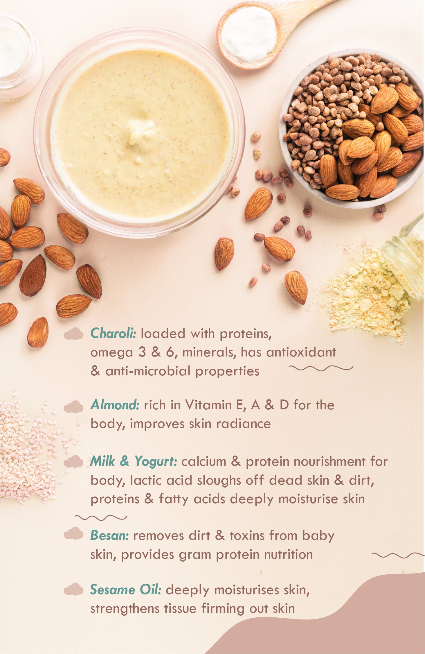 Fresh Baby Daily Ubtan - Milk & Nut 80g