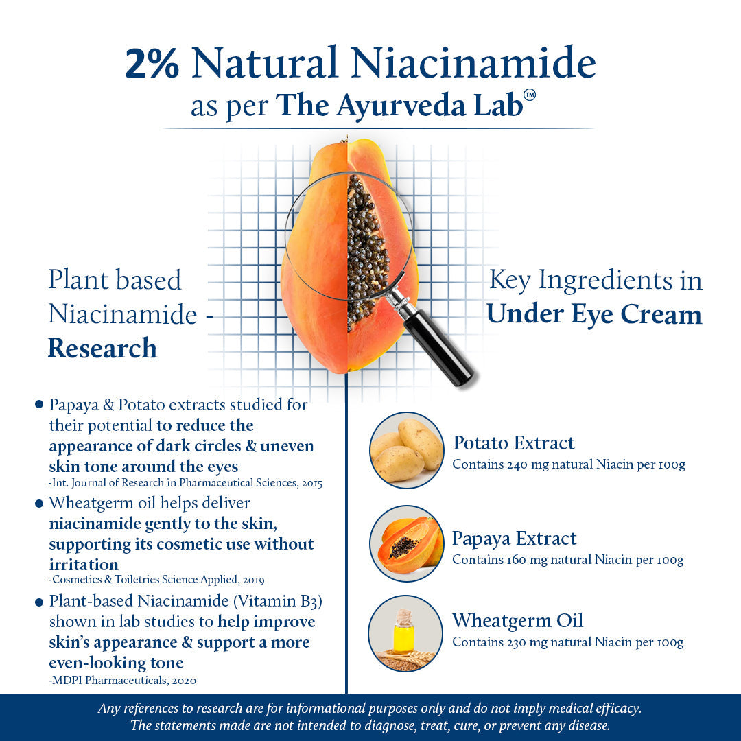 Niacinamide Under Eye Cream for Dark Circles with Papaya & Potato Starch | (18 Herbs, 15g) (Women) 15g