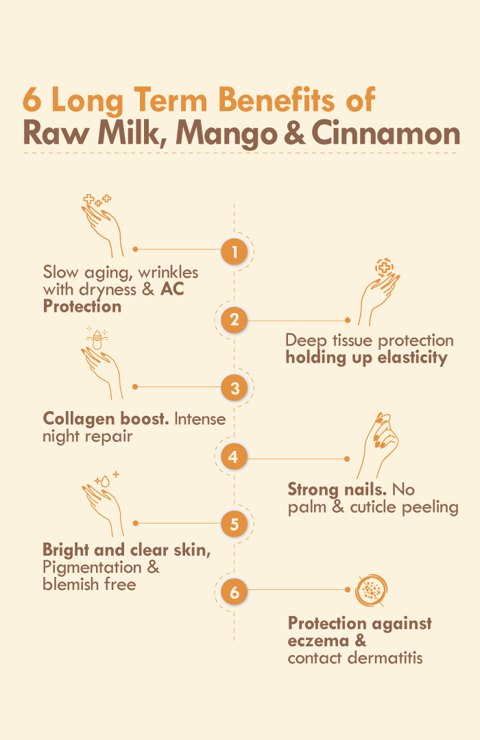 Mango Cinnamon Youth Hand Malai 30ml×1個